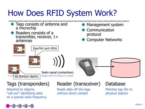 rfid security system project ppt|rfid ppt download.